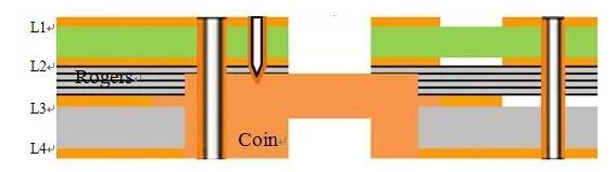 點(diǎn)擊打開(kāi)原圖 圖3 嵌埋銅PCB壓合結(jié)構(gòu)圖